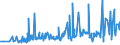 CN 16010099 /Exports /Unit = Prices (Euro/ton) /Partner: Sudan /Reporter: Eur27_2020 /16010099:Sausages and Similar Products of Meat, Offal or Blood and Food Preparations Based Thereon (Excl. Liver Sausages and Uncooked Sausages)