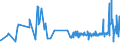 KN 16010099 /Exporte /Einheit = Preise (Euro/Tonne) /Partnerland: Zentralaf.republik /Meldeland: Eur27_2020 /16010099:Würste und ähnl. Erzeugnisse, aus Fleisch, Schlachtnebenerzeugnissen Oder Blut, Einschl. Lebensmittelzubereitungen auf der Grundlage Dieser Erzeugnisse (Ausg. aus Lebern Sowie Rohwürste, Ungekocht)