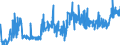 CN 1601 /Exports /Unit = Prices (Euro/ton) /Partner: Bosnia-herz. /Reporter: Eur27_2020 /1601:Sausages and Similar Products, of Meat, Offal or Blood; Food Preparations Based on These Products