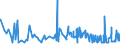 CN 1601 /Exports /Unit = Prices (Euro/ton) /Partner: Mauritania /Reporter: Eur27_2020 /1601:Sausages and Similar Products, of Meat, Offal or Blood; Food Preparations Based on These Products