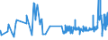 CN 1601 /Exports /Unit = Prices (Euro/ton) /Partner: Centr.africa /Reporter: Eur27_2020 /1601:Sausages and Similar Products, of Meat, Offal or Blood; Food Preparations Based on These Products