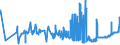 CN 16021000 /Exports /Unit = Prices (Euro/ton) /Partner: Croatia /Reporter: Eur27_2020 /16021000:Homogenised Prepared Meat, Offal or Blood, put up for Retail Sale as Infant Food or for Dietetic Purposes, in Containers of <= 250 G