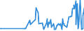 CN 16022010 /Exports /Unit = Prices (Euro/ton) /Partner: Cape Verde /Reporter: Eur27_2020 /16022010:Preparations of Goose or Duck Liver (Excl. Sausages and Similar Products and Finely Homogenised Preparations put up for Retail Sale as Infant Food or for Dietetic Purposes, in Containers of a net Weight of <= 250 G)