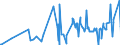 CN 16022010 /Exports /Unit = Prices (Euro/ton) /Partner: Congo (Dem. Rep.) /Reporter: Eur27_2020 /16022010:Preparations of Goose or Duck Liver (Excl. Sausages and Similar Products and Finely Homogenised Preparations put up for Retail Sale as Infant Food or for Dietetic Purposes, in Containers of a net Weight of <= 250 G)