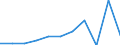 KN 16022090 /Exporte /Einheit = Preise (Euro/Tonne) /Partnerland: Belgien/Luxemburg /Meldeland: Eur27 /16022090:Zubereitungen aus Lebern (Ausg. Würste und ähnl. Erzeugnisse, Solche in Form von Fein Homogenisierten Zubereitungen, Aufgemacht für den Einzelverkauf zur Ernährung von Kindern Oder zum Diätgebrauch in Behältnissen mit Einem Inhalt von <= 250 g Sowie aus Lebern von Gänsen Oder Enten)