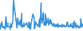 CN 16022090 /Exports /Unit = Prices (Euro/ton) /Partner: Canary /Reporter: Eur27_2020 /16022090:Preparations of Liver (Excl. Sausages and Similar Products, Finely Homogenised Preparations put up for Retail Sale as Infant Food or for Dietetic Purposes, in Containers of a net Weight of <= 250 g and Goose or Duck Liver)