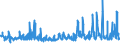 CN 16022090 /Exports /Unit = Prices (Euro/ton) /Partner: Switzerland /Reporter: Eur27_2020 /16022090:Preparations of Liver (Excl. Sausages and Similar Products, Finely Homogenised Preparations put up for Retail Sale as Infant Food or for Dietetic Purposes, in Containers of a net Weight of <= 250 g and Goose or Duck Liver)