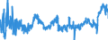 CN 16023119 /Exports /Unit = Prices (Euro/ton) /Partner: Portugal /Reporter: Eur27_2020 /16023119:Meat or Offal of Turkeys `poultry`, Prepared or Preserved, Containing >= 57% by Weight of Meat or Offal of Poultry (Excl. Containing Exclusively Uncooked Turkey Meat, Sausages and Similar Products, Finely Homogenised Preparations put up for Retail Sale as Infant Food or for Dietetic Purposes, in Containers of a net Weight of <= 250 g, Preparations of Liver and Meat Extracts)