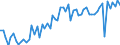 KN 16023119 /Exporte /Einheit = Preise (Euro/Tonne) /Partnerland: Ver.koenigreich(Ohne Nordirland) /Meldeland: Eur27_2020 /16023119:Fleisch Oder Schlachtnebenerzeugnisse von Truthühnern `hausgeflügel`, Zubereitet Oder Haltbar Gemacht, mit Einem Anteil an Fleisch Oder Schlachtnebenerzeugnissen von Geflügel von >= 57 ght (Ausg. Ausschließlich Ungegartes Fleisch von Truthühnern Enthaltend, Würste und ähnl. Erzeugnisse, Solche in Form von Fein Homogenisierten Zubereitungen, Aufgemacht für den Einzelverkauf zur Ernährung von Kindern Oder zum Diätgebrauch in Behältnissen mit Einem Inhalt von <= 250 g, Zubereitungen aus Lebern Sowie Extrakte von Fleisch)