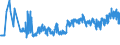 CN 16023119 /Exports /Unit = Prices (Euro/ton) /Partner: Estonia /Reporter: Eur27_2020 /16023119:Meat or Offal of Turkeys `poultry`, Prepared or Preserved, Containing >= 57% by Weight of Meat or Offal of Poultry (Excl. Containing Exclusively Uncooked Turkey Meat, Sausages and Similar Products, Finely Homogenised Preparations put up for Retail Sale as Infant Food or for Dietetic Purposes, in Containers of a net Weight of <= 250 g, Preparations of Liver and Meat Extracts)