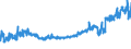 KN 16023119 /Exporte /Einheit = Preise (Euro/Tonne) /Partnerland: Litauen /Meldeland: Eur27_2020 /16023119:Fleisch Oder Schlachtnebenerzeugnisse von Truthühnern `hausgeflügel`, Zubereitet Oder Haltbar Gemacht, mit Einem Anteil an Fleisch Oder Schlachtnebenerzeugnissen von Geflügel von >= 57 ght (Ausg. Ausschließlich Ungegartes Fleisch von Truthühnern Enthaltend, Würste und ähnl. Erzeugnisse, Solche in Form von Fein Homogenisierten Zubereitungen, Aufgemacht für den Einzelverkauf zur Ernährung von Kindern Oder zum Diätgebrauch in Behältnissen mit Einem Inhalt von <= 250 g, Zubereitungen aus Lebern Sowie Extrakte von Fleisch)