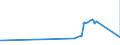 KN 16023119 /Exporte /Einheit = Preise (Euro/Tonne) /Partnerland: Weissrussland /Meldeland: Eur27_2020 /16023119:Fleisch Oder Schlachtnebenerzeugnisse von Truthühnern `hausgeflügel`, Zubereitet Oder Haltbar Gemacht, mit Einem Anteil an Fleisch Oder Schlachtnebenerzeugnissen von Geflügel von >= 57 ght (Ausg. Ausschließlich Ungegartes Fleisch von Truthühnern Enthaltend, Würste und ähnl. Erzeugnisse, Solche in Form von Fein Homogenisierten Zubereitungen, Aufgemacht für den Einzelverkauf zur Ernährung von Kindern Oder zum Diätgebrauch in Behältnissen mit Einem Inhalt von <= 250 g, Zubereitungen aus Lebern Sowie Extrakte von Fleisch)