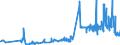 KN 16023119 /Exporte /Einheit = Preise (Euro/Tonne) /Partnerland: Moldau /Meldeland: Eur27_2020 /16023119:Fleisch Oder Schlachtnebenerzeugnisse von Truthühnern `hausgeflügel`, Zubereitet Oder Haltbar Gemacht, mit Einem Anteil an Fleisch Oder Schlachtnebenerzeugnissen von Geflügel von >= 57 ght (Ausg. Ausschließlich Ungegartes Fleisch von Truthühnern Enthaltend, Würste und ähnl. Erzeugnisse, Solche in Form von Fein Homogenisierten Zubereitungen, Aufgemacht für den Einzelverkauf zur Ernährung von Kindern Oder zum Diätgebrauch in Behältnissen mit Einem Inhalt von <= 250 g, Zubereitungen aus Lebern Sowie Extrakte von Fleisch)