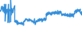 KN 16023119 /Exporte /Einheit = Preise (Euro/Tonne) /Partnerland: Slowenien /Meldeland: Eur27_2020 /16023119:Fleisch Oder Schlachtnebenerzeugnisse von Truthühnern `hausgeflügel`, Zubereitet Oder Haltbar Gemacht, mit Einem Anteil an Fleisch Oder Schlachtnebenerzeugnissen von Geflügel von >= 57 ght (Ausg. Ausschließlich Ungegartes Fleisch von Truthühnern Enthaltend, Würste und ähnl. Erzeugnisse, Solche in Form von Fein Homogenisierten Zubereitungen, Aufgemacht für den Einzelverkauf zur Ernährung von Kindern Oder zum Diätgebrauch in Behältnissen mit Einem Inhalt von <= 250 g, Zubereitungen aus Lebern Sowie Extrakte von Fleisch)