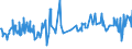 KN 16023119 /Exporte /Einheit = Preise (Euro/Tonne) /Partnerland: Mauretanien /Meldeland: Eur27_2020 /16023119:Fleisch Oder Schlachtnebenerzeugnisse von Truthühnern `hausgeflügel`, Zubereitet Oder Haltbar Gemacht, mit Einem Anteil an Fleisch Oder Schlachtnebenerzeugnissen von Geflügel von >= 57 ght (Ausg. Ausschließlich Ungegartes Fleisch von Truthühnern Enthaltend, Würste und ähnl. Erzeugnisse, Solche in Form von Fein Homogenisierten Zubereitungen, Aufgemacht für den Einzelverkauf zur Ernährung von Kindern Oder zum Diätgebrauch in Behältnissen mit Einem Inhalt von <= 250 g, Zubereitungen aus Lebern Sowie Extrakte von Fleisch)