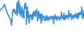 CN 16023119 /Exports /Unit = Prices (Euro/ton) /Partner: Cape Verde /Reporter: Eur27_2020 /16023119:Meat or Offal of Turkeys `poultry`, Prepared or Preserved, Containing >= 57% by Weight of Meat or Offal of Poultry (Excl. Containing Exclusively Uncooked Turkey Meat, Sausages and Similar Products, Finely Homogenised Preparations put up for Retail Sale as Infant Food or for Dietetic Purposes, in Containers of a net Weight of <= 250 g, Preparations of Liver and Meat Extracts)