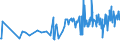 CN 16023119 /Exports /Unit = Prices (Euro/ton) /Partner: Togo /Reporter: Eur27_2020 /16023119:Meat or Offal of Turkeys `poultry`, Prepared or Preserved, Containing >= 57% by Weight of Meat or Offal of Poultry (Excl. Containing Exclusively Uncooked Turkey Meat, Sausages and Similar Products, Finely Homogenised Preparations put up for Retail Sale as Infant Food or for Dietetic Purposes, in Containers of a net Weight of <= 250 g, Preparations of Liver and Meat Extracts)