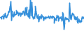 KN 16023180 /Exporte /Einheit = Preise (Euro/Tonne) /Partnerland: Frankreich /Meldeland: Eur27_2020 /16023180:Fleisch Oder Schlachtnebenerzeugnisse von Truthühnern `hausgeflügel`, Zubereitet Oder Haltbar Gemacht, mit Einem Anteil an Fleisch Oder Schlachtnebenerzeugnissen `ausg. Knochen` von Geflügel von < 57 ght (Ausg. Würste und ähnl. Erzeugnisse, Solche in Form von Fein Homogenisierten Zubereitungen, Aufgemacht für den Einzelverkauf zur Ernährung von Kindern Oder zum Diätgebrauch in Behältnissen mit Einem Inhalt von <= 250 g, Zubereitungen aus Lebern Sowie Extrakte von Fleisch)