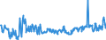 CN 16023180 /Exports /Unit = Prices (Euro/ton) /Partner: United Kingdom /Reporter: Eur27_2020 /16023180:Meat or Offal of Domestic Turkeys, Prepared or Preserved, Containing < 57% by Weight `excl. Bones` of Meat or Offal of Poultry (Excl. Sausages and Similar Products, Finely Homogenised Preparations put up for Retail Sale as Infant Food or for Dietetic Purposes, in Containers of a net Weight of <= 250 g, Preparations of Liver and Meat Extracts)