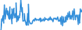 CN 16023180 /Exports /Unit = Prices (Euro/ton) /Partner: Denmark /Reporter: Eur27_2020 /16023180:Meat or Offal of Domestic Turkeys, Prepared or Preserved, Containing < 57% by Weight `excl. Bones` of Meat or Offal of Poultry (Excl. Sausages and Similar Products, Finely Homogenised Preparations put up for Retail Sale as Infant Food or for Dietetic Purposes, in Containers of a net Weight of <= 250 g, Preparations of Liver and Meat Extracts)