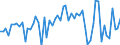 KN 16023180 /Exporte /Einheit = Preise (Euro/Tonne) /Partnerland: Ver.koenigreich(Ohne Nordirland) /Meldeland: Eur27_2020 /16023180:Fleisch Oder Schlachtnebenerzeugnisse von Truthühnern `hausgeflügel`, Zubereitet Oder Haltbar Gemacht, mit Einem Anteil an Fleisch Oder Schlachtnebenerzeugnissen `ausg. Knochen` von Geflügel von < 57 ght (Ausg. Würste und ähnl. Erzeugnisse, Solche in Form von Fein Homogenisierten Zubereitungen, Aufgemacht für den Einzelverkauf zur Ernährung von Kindern Oder zum Diätgebrauch in Behältnissen mit Einem Inhalt von <= 250 g, Zubereitungen aus Lebern Sowie Extrakte von Fleisch)