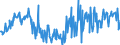 CN 16023180 /Exports /Unit = Prices (Euro/ton) /Partner: Belgium /Reporter: Eur27_2020 /16023180:Meat or Offal of Domestic Turkeys, Prepared or Preserved, Containing < 57% by Weight `excl. Bones` of Meat or Offal of Poultry (Excl. Sausages and Similar Products, Finely Homogenised Preparations put up for Retail Sale as Infant Food or for Dietetic Purposes, in Containers of a net Weight of <= 250 g, Preparations of Liver and Meat Extracts)