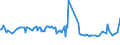 KN 16023180 /Exporte /Einheit = Preise (Euro/Tonne) /Partnerland: Island /Meldeland: Eur27_2020 /16023180:Fleisch Oder Schlachtnebenerzeugnisse von Truthühnern `hausgeflügel`, Zubereitet Oder Haltbar Gemacht, mit Einem Anteil an Fleisch Oder Schlachtnebenerzeugnissen `ausg. Knochen` von Geflügel von < 57 ght (Ausg. Würste und ähnl. Erzeugnisse, Solche in Form von Fein Homogenisierten Zubereitungen, Aufgemacht für den Einzelverkauf zur Ernährung von Kindern Oder zum Diätgebrauch in Behältnissen mit Einem Inhalt von <= 250 g, Zubereitungen aus Lebern Sowie Extrakte von Fleisch)