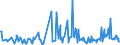 KN 16023180 /Exporte /Einheit = Preise (Euro/Tonne) /Partnerland: Norwegen /Meldeland: Eur27_2020 /16023180:Fleisch Oder Schlachtnebenerzeugnisse von Truthühnern `hausgeflügel`, Zubereitet Oder Haltbar Gemacht, mit Einem Anteil an Fleisch Oder Schlachtnebenerzeugnissen `ausg. Knochen` von Geflügel von < 57 ght (Ausg. Würste und ähnl. Erzeugnisse, Solche in Form von Fein Homogenisierten Zubereitungen, Aufgemacht für den Einzelverkauf zur Ernährung von Kindern Oder zum Diätgebrauch in Behältnissen mit Einem Inhalt von <= 250 g, Zubereitungen aus Lebern Sowie Extrakte von Fleisch)