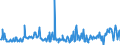 KN 16023180 /Exporte /Einheit = Preise (Euro/Tonne) /Partnerland: Schweden /Meldeland: Eur27_2020 /16023180:Fleisch Oder Schlachtnebenerzeugnisse von Truthühnern `hausgeflügel`, Zubereitet Oder Haltbar Gemacht, mit Einem Anteil an Fleisch Oder Schlachtnebenerzeugnissen `ausg. Knochen` von Geflügel von < 57 ght (Ausg. Würste und ähnl. Erzeugnisse, Solche in Form von Fein Homogenisierten Zubereitungen, Aufgemacht für den Einzelverkauf zur Ernährung von Kindern Oder zum Diätgebrauch in Behältnissen mit Einem Inhalt von <= 250 g, Zubereitungen aus Lebern Sowie Extrakte von Fleisch)