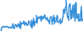 KN 16023180 /Exporte /Einheit = Preise (Euro/Tonne) /Partnerland: Oesterreich /Meldeland: Eur27_2020 /16023180:Fleisch Oder Schlachtnebenerzeugnisse von Truthühnern `hausgeflügel`, Zubereitet Oder Haltbar Gemacht, mit Einem Anteil an Fleisch Oder Schlachtnebenerzeugnissen `ausg. Knochen` von Geflügel von < 57 ght (Ausg. Würste und ähnl. Erzeugnisse, Solche in Form von Fein Homogenisierten Zubereitungen, Aufgemacht für den Einzelverkauf zur Ernährung von Kindern Oder zum Diätgebrauch in Behältnissen mit Einem Inhalt von <= 250 g, Zubereitungen aus Lebern Sowie Extrakte von Fleisch)