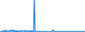 KN 16023180 /Exporte /Einheit = Preise (Euro/Tonne) /Partnerland: Estland /Meldeland: Eur27_2020 /16023180:Fleisch Oder Schlachtnebenerzeugnisse von Truthühnern `hausgeflügel`, Zubereitet Oder Haltbar Gemacht, mit Einem Anteil an Fleisch Oder Schlachtnebenerzeugnissen `ausg. Knochen` von Geflügel von < 57 ght (Ausg. Würste und ähnl. Erzeugnisse, Solche in Form von Fein Homogenisierten Zubereitungen, Aufgemacht für den Einzelverkauf zur Ernährung von Kindern Oder zum Diätgebrauch in Behältnissen mit Einem Inhalt von <= 250 g, Zubereitungen aus Lebern Sowie Extrakte von Fleisch)