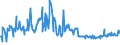 CN 16023180 /Exports /Unit = Prices (Euro/ton) /Partner: Latvia /Reporter: Eur27_2020 /16023180:Meat or Offal of Domestic Turkeys, Prepared or Preserved, Containing < 57% by Weight `excl. Bones` of Meat or Offal of Poultry (Excl. Sausages and Similar Products, Finely Homogenised Preparations put up for Retail Sale as Infant Food or for Dietetic Purposes, in Containers of a net Weight of <= 250 g, Preparations of Liver and Meat Extracts)