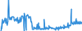 KN 16023180 /Exporte /Einheit = Preise (Euro/Tonne) /Partnerland: Litauen /Meldeland: Eur27_2020 /16023180:Fleisch Oder Schlachtnebenerzeugnisse von Truthühnern `hausgeflügel`, Zubereitet Oder Haltbar Gemacht, mit Einem Anteil an Fleisch Oder Schlachtnebenerzeugnissen `ausg. Knochen` von Geflügel von < 57 ght (Ausg. Würste und ähnl. Erzeugnisse, Solche in Form von Fein Homogenisierten Zubereitungen, Aufgemacht für den Einzelverkauf zur Ernährung von Kindern Oder zum Diätgebrauch in Behältnissen mit Einem Inhalt von <= 250 g, Zubereitungen aus Lebern Sowie Extrakte von Fleisch)