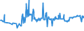 CN 16023180 /Exports /Unit = Prices (Euro/ton) /Partner: Poland /Reporter: Eur27_2020 /16023180:Meat or Offal of Domestic Turkeys, Prepared or Preserved, Containing < 57% by Weight `excl. Bones` of Meat or Offal of Poultry (Excl. Sausages and Similar Products, Finely Homogenised Preparations put up for Retail Sale as Infant Food or for Dietetic Purposes, in Containers of a net Weight of <= 250 g, Preparations of Liver and Meat Extracts)