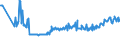 KN 16023180 /Exporte /Einheit = Preise (Euro/Tonne) /Partnerland: Kroatien /Meldeland: Eur27_2020 /16023180:Fleisch Oder Schlachtnebenerzeugnisse von Truthühnern `hausgeflügel`, Zubereitet Oder Haltbar Gemacht, mit Einem Anteil an Fleisch Oder Schlachtnebenerzeugnissen `ausg. Knochen` von Geflügel von < 57 ght (Ausg. Würste und ähnl. Erzeugnisse, Solche in Form von Fein Homogenisierten Zubereitungen, Aufgemacht für den Einzelverkauf zur Ernährung von Kindern Oder zum Diätgebrauch in Behältnissen mit Einem Inhalt von <= 250 g, Zubereitungen aus Lebern Sowie Extrakte von Fleisch)