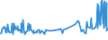 CN 16023180 /Exports /Unit = Prices (Euro/ton) /Partner: For.jrep.mac /Reporter: Eur27_2020 /16023180:Meat or Offal of Domestic Turkeys, Prepared or Preserved, Containing < 57% by Weight `excl. Bones` of Meat or Offal of Poultry (Excl. Sausages and Similar Products, Finely Homogenised Preparations put up for Retail Sale as Infant Food or for Dietetic Purposes, in Containers of a net Weight of <= 250 g, Preparations of Liver and Meat Extracts)