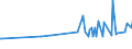 KN 16023180 /Exporte /Einheit = Preise (Euro/Tonne) /Partnerland: Mali /Meldeland: Eur27_2020 /16023180:Fleisch Oder Schlachtnebenerzeugnisse von Truthühnern `hausgeflügel`, Zubereitet Oder Haltbar Gemacht, mit Einem Anteil an Fleisch Oder Schlachtnebenerzeugnissen `ausg. Knochen` von Geflügel von < 57 ght (Ausg. Würste und ähnl. Erzeugnisse, Solche in Form von Fein Homogenisierten Zubereitungen, Aufgemacht für den Einzelverkauf zur Ernährung von Kindern Oder zum Diätgebrauch in Behältnissen mit Einem Inhalt von <= 250 g, Zubereitungen aus Lebern Sowie Extrakte von Fleisch)