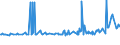 KN 16023180 /Exporte /Einheit = Preise (Euro/Tonne) /Partnerland: Ghana /Meldeland: Eur27_2020 /16023180:Fleisch Oder Schlachtnebenerzeugnisse von Truthühnern `hausgeflügel`, Zubereitet Oder Haltbar Gemacht, mit Einem Anteil an Fleisch Oder Schlachtnebenerzeugnissen `ausg. Knochen` von Geflügel von < 57 ght (Ausg. Würste und ähnl. Erzeugnisse, Solche in Form von Fein Homogenisierten Zubereitungen, Aufgemacht für den Einzelverkauf zur Ernährung von Kindern Oder zum Diätgebrauch in Behältnissen mit Einem Inhalt von <= 250 g, Zubereitungen aus Lebern Sowie Extrakte von Fleisch)