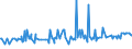 KN 16023180 /Exporte /Einheit = Preise (Euro/Tonne) /Partnerland: Gabun /Meldeland: Eur27_2020 /16023180:Fleisch Oder Schlachtnebenerzeugnisse von Truthühnern `hausgeflügel`, Zubereitet Oder Haltbar Gemacht, mit Einem Anteil an Fleisch Oder Schlachtnebenerzeugnissen `ausg. Knochen` von Geflügel von < 57 ght (Ausg. Würste und ähnl. Erzeugnisse, Solche in Form von Fein Homogenisierten Zubereitungen, Aufgemacht für den Einzelverkauf zur Ernährung von Kindern Oder zum Diätgebrauch in Behältnissen mit Einem Inhalt von <= 250 g, Zubereitungen aus Lebern Sowie Extrakte von Fleisch)