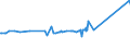 CN 16023180 /Exports /Unit = Prices (Euro/ton) /Partner: Seychelles /Reporter: Eur27_2020 /16023180:Meat or Offal of Domestic Turkeys, Prepared or Preserved, Containing < 57% by Weight `excl. Bones` of Meat or Offal of Poultry (Excl. Sausages and Similar Products, Finely Homogenised Preparations put up for Retail Sale as Infant Food or for Dietetic Purposes, in Containers of a net Weight of <= 250 g, Preparations of Liver and Meat Extracts)