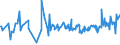 KN 16023180 /Exporte /Einheit = Preise (Euro/Tonne) /Partnerland: Mosambik /Meldeland: Eur27_2020 /16023180:Fleisch Oder Schlachtnebenerzeugnisse von Truthühnern `hausgeflügel`, Zubereitet Oder Haltbar Gemacht, mit Einem Anteil an Fleisch Oder Schlachtnebenerzeugnissen `ausg. Knochen` von Geflügel von < 57 ght (Ausg. Würste und ähnl. Erzeugnisse, Solche in Form von Fein Homogenisierten Zubereitungen, Aufgemacht für den Einzelverkauf zur Ernährung von Kindern Oder zum Diätgebrauch in Behältnissen mit Einem Inhalt von <= 250 g, Zubereitungen aus Lebern Sowie Extrakte von Fleisch)