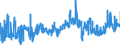 KN 16023211 /Exporte /Einheit = Preise (Euro/Tonne) /Partnerland: Daenemark /Meldeland: Eur27_2020 /16023211:Fleisch Oder Schlachtnebenerzeugnisse von Hühnern `hausgeflügel`, Zubereitet Oder Haltbar Gemacht, mit Einem Anteil an Fleisch Oder Schlachtnebenerzeugnissen von Geflügel von >= 57 Ght, Ungegart (Ausg. von Trut- und Perlhühnern, Würste und ähnl. Erzeugnisse Sowie Zubereitungen aus Lebern)