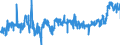 KN 16023219 /Exporte /Einheit = Preise (Euro/Tonne) /Partnerland: Italien /Meldeland: Eur27_2020 /16023219:Fleisch Oder Schlachtnebenerzeugnisse von Hühnern `hausgeflügel`, Zubereitet Oder Haltbar Gemacht, mit Einem Anteil an Fleisch Oder Schlachtnebenerzeugnissen von Geflügel von >= 57 Ght, Gegart (Ausg. von Trut- und Perlhühnern, Würste und ähnl. Erzeugnisse, Solche in Form von Fein Homogenisierten Zubereitungen, Aufgemacht für den Einzelverkauf zur Ernährung von Kindern Oder zum Diätgebrauch in Behältnissen mit Einem Inhalt von <= 250 g, Zubereitungen aus Lebern Sowie Extrakte von Fleisch)