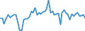 KN 16023219 /Exporte /Einheit = Preise (Euro/Tonne) /Partnerland: Ver.koenigreich(Nordirland) /Meldeland: Eur27_2020 /16023219:Fleisch Oder Schlachtnebenerzeugnisse von Hühnern `hausgeflügel`, Zubereitet Oder Haltbar Gemacht, mit Einem Anteil an Fleisch Oder Schlachtnebenerzeugnissen von Geflügel von >= 57 Ght, Gegart (Ausg. von Trut- und Perlhühnern, Würste und ähnl. Erzeugnisse, Solche in Form von Fein Homogenisierten Zubereitungen, Aufgemacht für den Einzelverkauf zur Ernährung von Kindern Oder zum Diätgebrauch in Behältnissen mit Einem Inhalt von <= 250 g, Zubereitungen aus Lebern Sowie Extrakte von Fleisch)