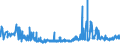 KN 16023219 /Exporte /Einheit = Preise (Euro/Tonne) /Partnerland: Norwegen /Meldeland: Eur27_2020 /16023219:Fleisch Oder Schlachtnebenerzeugnisse von Hühnern `hausgeflügel`, Zubereitet Oder Haltbar Gemacht, mit Einem Anteil an Fleisch Oder Schlachtnebenerzeugnissen von Geflügel von >= 57 Ght, Gegart (Ausg. von Trut- und Perlhühnern, Würste und ähnl. Erzeugnisse, Solche in Form von Fein Homogenisierten Zubereitungen, Aufgemacht für den Einzelverkauf zur Ernährung von Kindern Oder zum Diätgebrauch in Behältnissen mit Einem Inhalt von <= 250 g, Zubereitungen aus Lebern Sowie Extrakte von Fleisch)