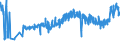 CN 16023219 /Exports /Unit = Prices (Euro/ton) /Partner: Estonia /Reporter: Eur27_2020 /16023219:Cooked, Prepared or Preserved Meat or Meat Offal of Fowls of the Species Gallus Domesticus Containing >= 57% Meat or Offal of Poultry (Excl. Sausages and Similar Products, Finely Homogenised Preparations put up for Retail Sale as Infant Food or for Dietetic Purposes, in Containers of a net Weight of <= 250 g, Preparations of Liver and Meat Extracts)