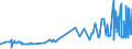 KN 16023219 /Exporte /Einheit = Preise (Euro/Tonne) /Partnerland: Mali /Meldeland: Eur27_2020 /16023219:Fleisch Oder Schlachtnebenerzeugnisse von Hühnern `hausgeflügel`, Zubereitet Oder Haltbar Gemacht, mit Einem Anteil an Fleisch Oder Schlachtnebenerzeugnissen von Geflügel von >= 57 Ght, Gegart (Ausg. von Trut- und Perlhühnern, Würste und ähnl. Erzeugnisse, Solche in Form von Fein Homogenisierten Zubereitungen, Aufgemacht für den Einzelverkauf zur Ernährung von Kindern Oder zum Diätgebrauch in Behältnissen mit Einem Inhalt von <= 250 g, Zubereitungen aus Lebern Sowie Extrakte von Fleisch)