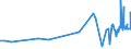 KN 16023219 /Exporte /Einheit = Preise (Euro/Tonne) /Partnerland: Guinea-biss. /Meldeland: Eur27_2020 /16023219:Fleisch Oder Schlachtnebenerzeugnisse von Hühnern `hausgeflügel`, Zubereitet Oder Haltbar Gemacht, mit Einem Anteil an Fleisch Oder Schlachtnebenerzeugnissen von Geflügel von >= 57 Ght, Gegart (Ausg. von Trut- und Perlhühnern, Würste und ähnl. Erzeugnisse, Solche in Form von Fein Homogenisierten Zubereitungen, Aufgemacht für den Einzelverkauf zur Ernährung von Kindern Oder zum Diätgebrauch in Behältnissen mit Einem Inhalt von <= 250 g, Zubereitungen aus Lebern Sowie Extrakte von Fleisch)