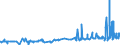 KN 16023219 /Exporte /Einheit = Preise (Euro/Tonne) /Partnerland: Guinea /Meldeland: Eur27_2020 /16023219:Fleisch Oder Schlachtnebenerzeugnisse von Hühnern `hausgeflügel`, Zubereitet Oder Haltbar Gemacht, mit Einem Anteil an Fleisch Oder Schlachtnebenerzeugnissen von Geflügel von >= 57 Ght, Gegart (Ausg. von Trut- und Perlhühnern, Würste und ähnl. Erzeugnisse, Solche in Form von Fein Homogenisierten Zubereitungen, Aufgemacht für den Einzelverkauf zur Ernährung von Kindern Oder zum Diätgebrauch in Behältnissen mit Einem Inhalt von <= 250 g, Zubereitungen aus Lebern Sowie Extrakte von Fleisch)