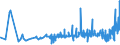 KN 16023219 /Exporte /Einheit = Preise (Euro/Tonne) /Partnerland: Ghana /Meldeland: Eur27_2020 /16023219:Fleisch Oder Schlachtnebenerzeugnisse von Hühnern `hausgeflügel`, Zubereitet Oder Haltbar Gemacht, mit Einem Anteil an Fleisch Oder Schlachtnebenerzeugnissen von Geflügel von >= 57 Ght, Gegart (Ausg. von Trut- und Perlhühnern, Würste und ähnl. Erzeugnisse, Solche in Form von Fein Homogenisierten Zubereitungen, Aufgemacht für den Einzelverkauf zur Ernährung von Kindern Oder zum Diätgebrauch in Behältnissen mit Einem Inhalt von <= 250 g, Zubereitungen aus Lebern Sowie Extrakte von Fleisch)